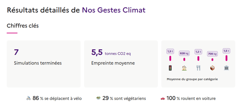 Illustration: Nos Gestes Climat, pour votre entreprise / école / commune / association…